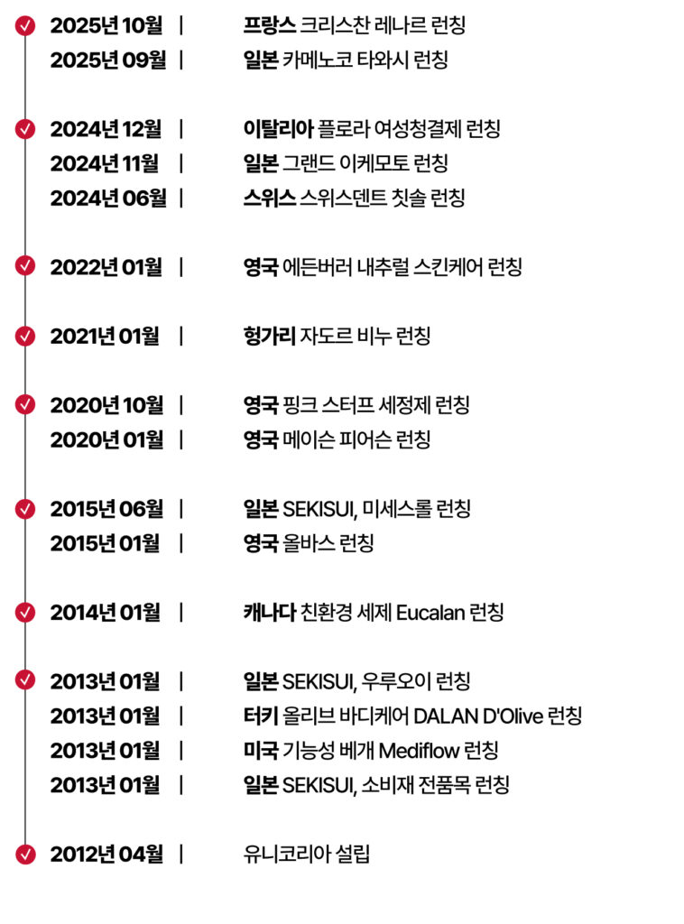 연혁